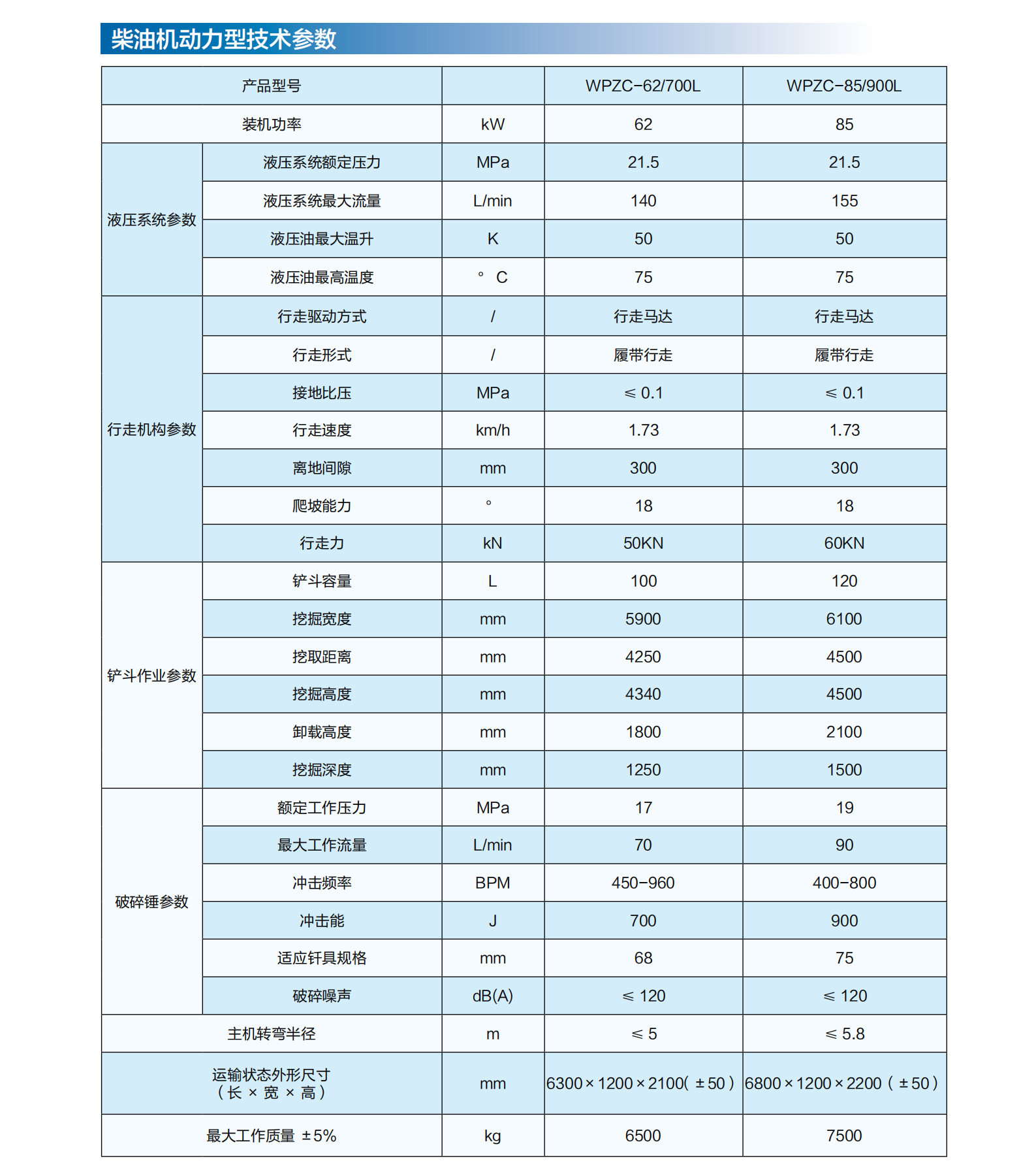 1759815134189151.png (1)礦山掘錨探運(yùn)裝備_29.png