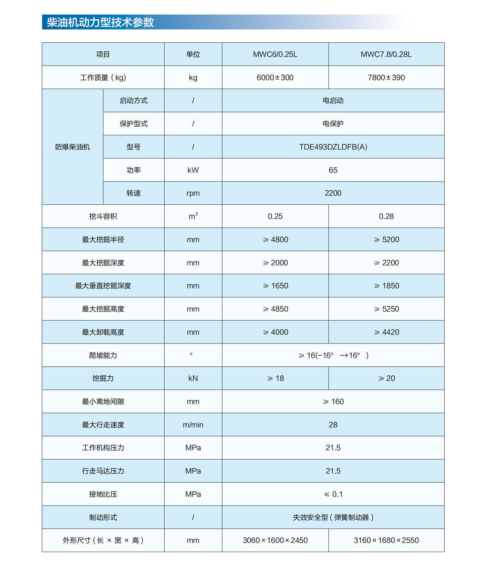 1759815232160510.png (1)礦山掘錨探運裝備_34.png